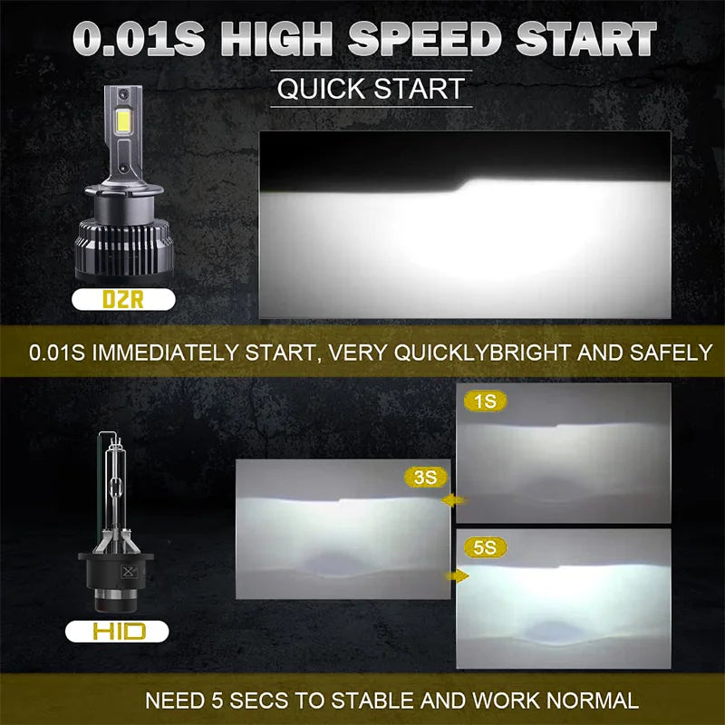 2PCS D2S D4S LED Headlight HID D1S D3S D8S LED Headlamp D2R D4R Bulb 30000LM Xenon Car Light Turbo Lamp Canbus 6000K Plug&Play
