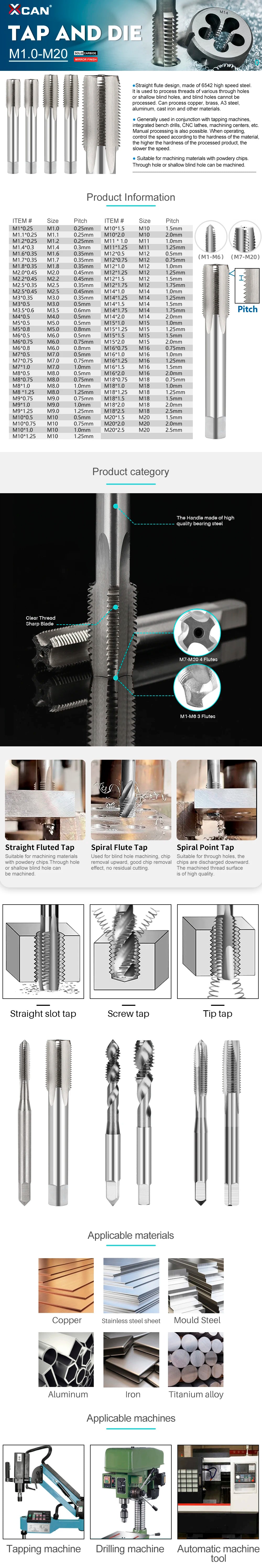 XCAN 1pc Right Hand Thread Tap HSS Machine Plug Tap Metric Screw Tap Drill Thread Tool M2 M3 M4 M6 M7 M8 M10 M12 M14 Hand Tools