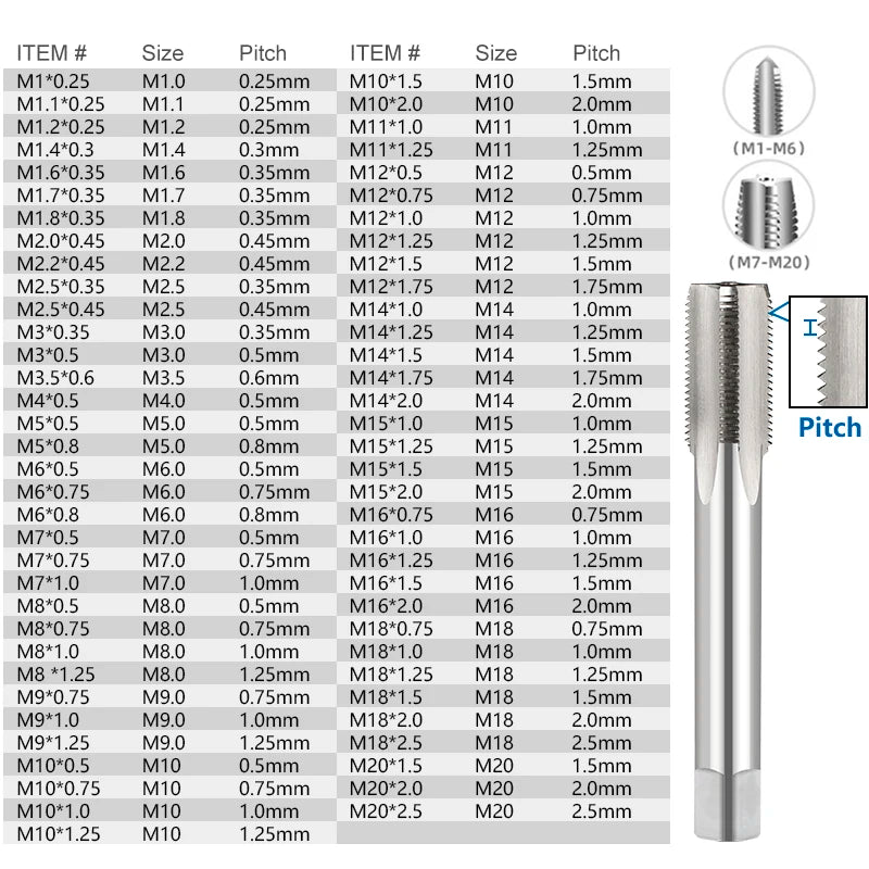 XCAN 1pc Right Hand Thread Tap HSS Machine Plug Tap Metric Screw Tap Drill Thread Tool M2 M3 M4 M6 M7 M8 M10 M12 M14 Hand Tools