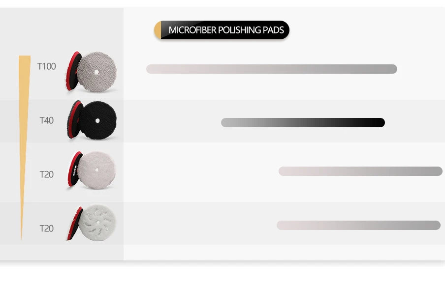 (Bulk Sale) SPTA 3"/5"/6" Car Spong Buffing Polishing Pad T-Shape Flat PolishPad Hook&Loop Removes Scratche For Polishing/Waxing