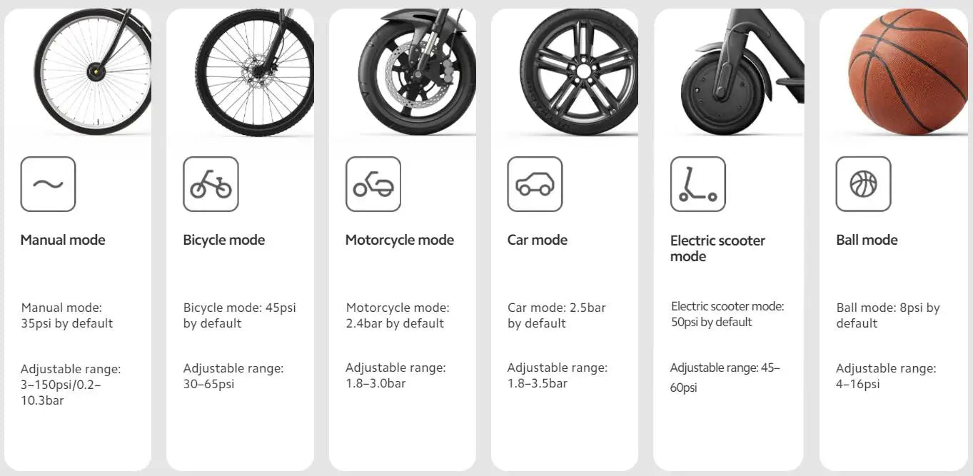 Xiaomi Mijia Portable Electric Air Compressor 2/2D, Air Pump 2, Smart Digital Tire Pressure Detection Inflator For Car, Bicycle