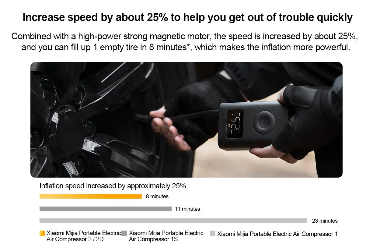 Xiaomi Mijia Portable Electric Air Compressor 2/2D, Air Pump 2, Smart Digital Tire Pressure Detection Inflator For Car, Bicycle