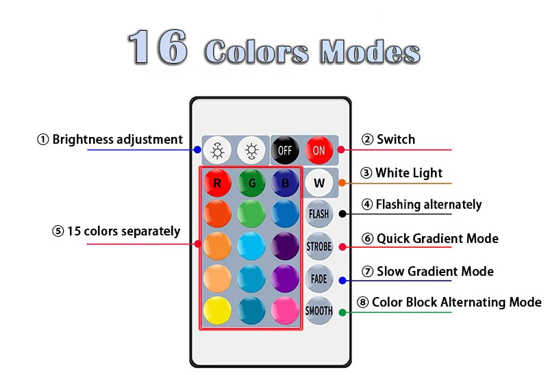 16 Colors RGB Bulb LED Multicolor Bulb E27 Base 220V Household Lighting Dimmable 24 Key Remote Control Atmosphere Neon Light