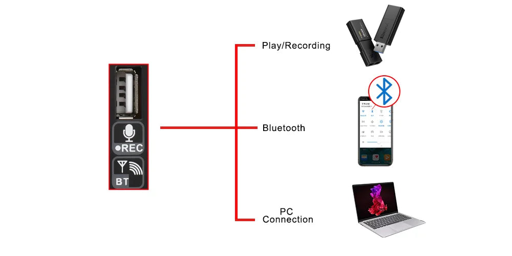 LOMEHO 6 Mono Channels Mixing Console 99 Digital Effects Bluetooth USB PC Sound Audio Mixer with 48V for Karaoke Church AM-GT6