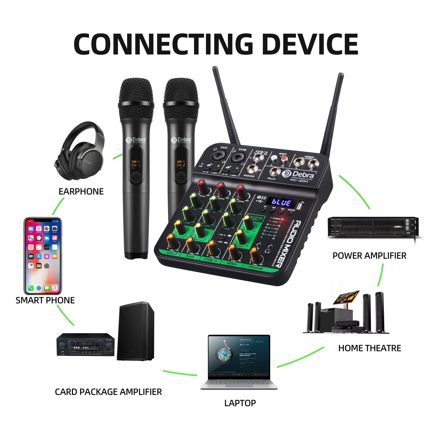 Debra 4 Channels Audio Mixer UHF Wireless Microphone Audio Interface Mixing Console Bluetooth Record PC  Delay Repaeat Effect