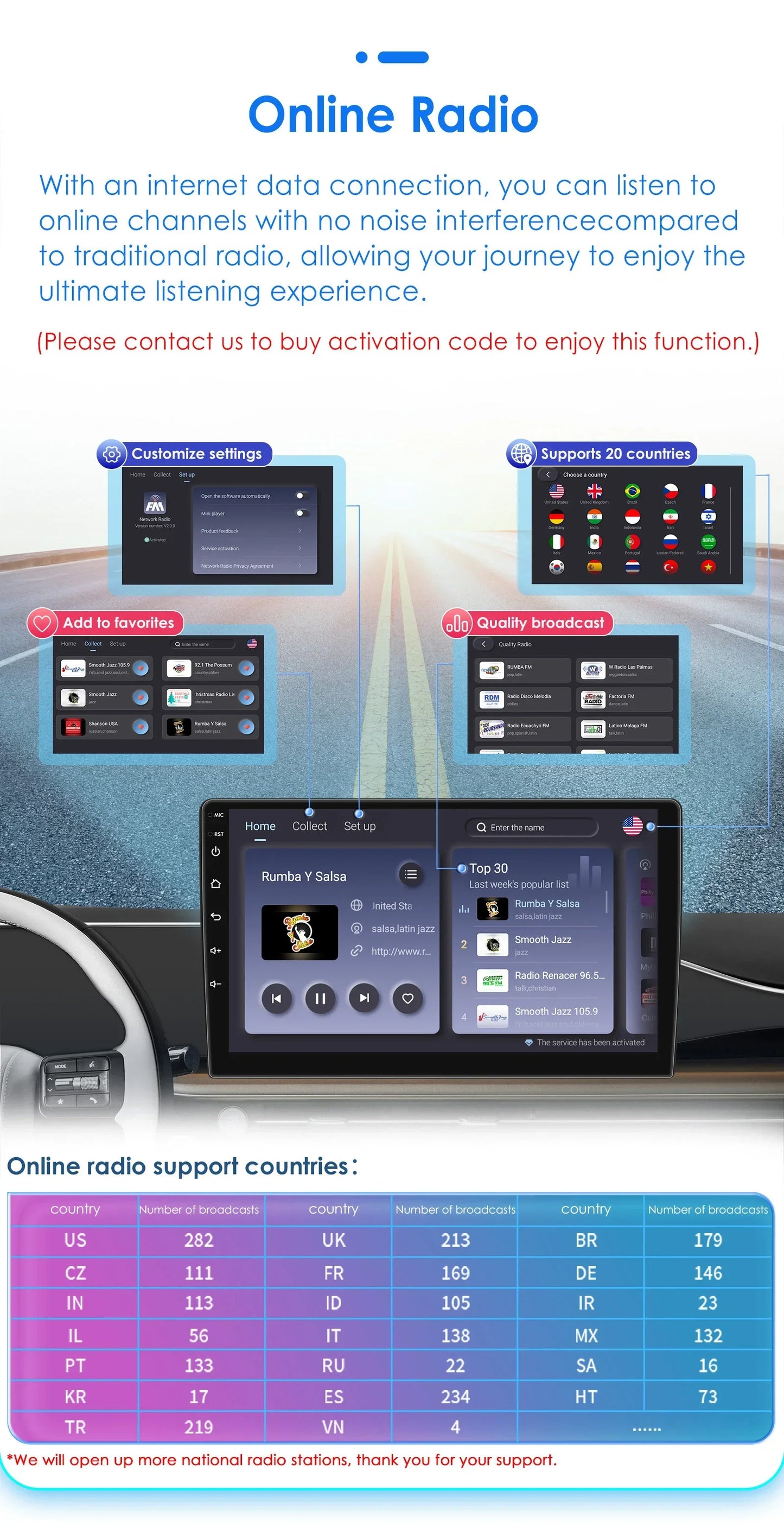 Android Radio Car Multimedia for Fiat Panda 2003 -2012 Android Auto Audio GPS 7862 Stereo Car CarPlay Intelligent Screen Player