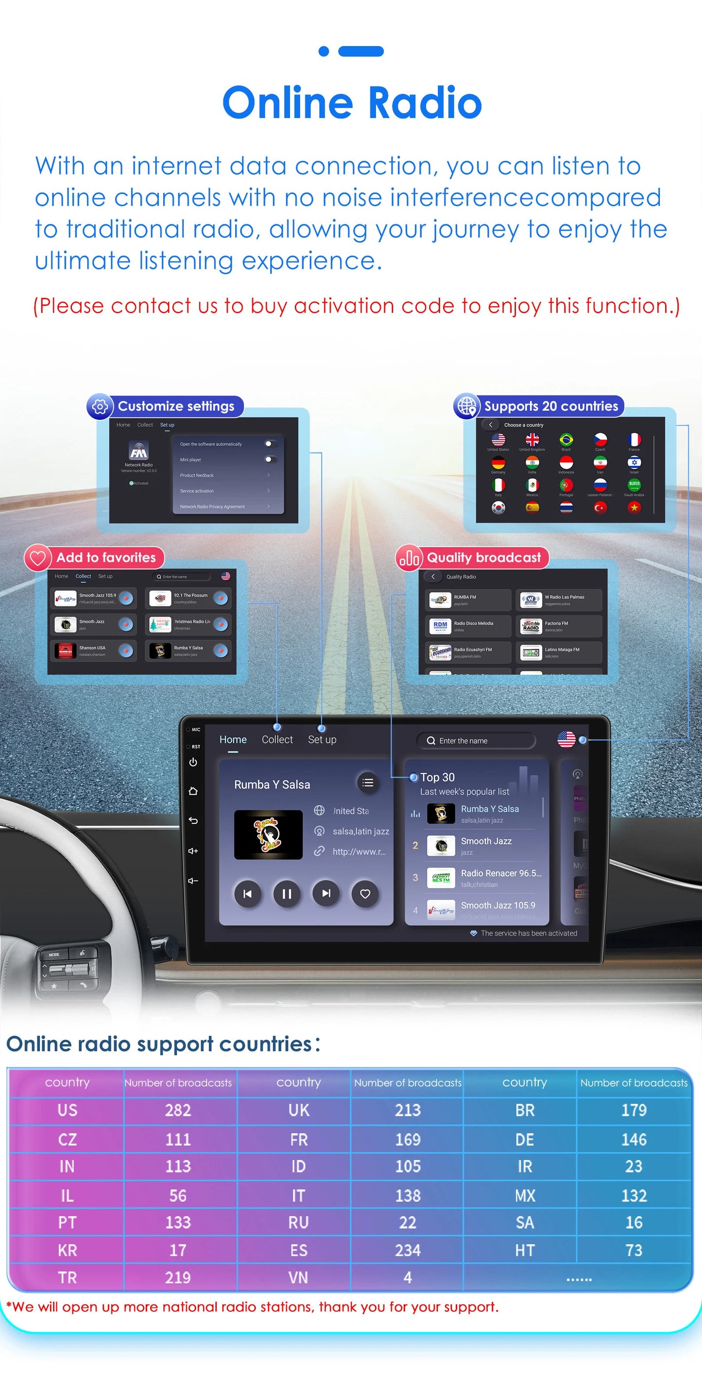 2din Android Car Radio GPS for Volkswagen Skoda VW Tiguan Touran Caddy Jetta Polo Passat Seat Multimedia Player Stereo AutoRadio