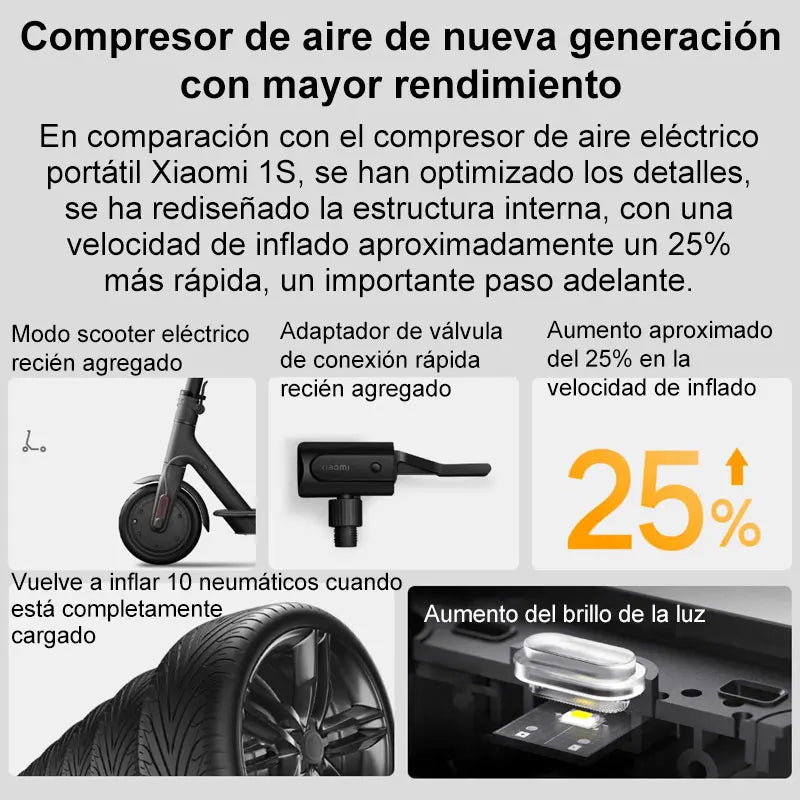 Xiaomi Mijia Portable Electric Air Compressor 2/2D, Air Pump 2, Smart Digital Tire Pressure Detection Inflator For Car, Bicycle