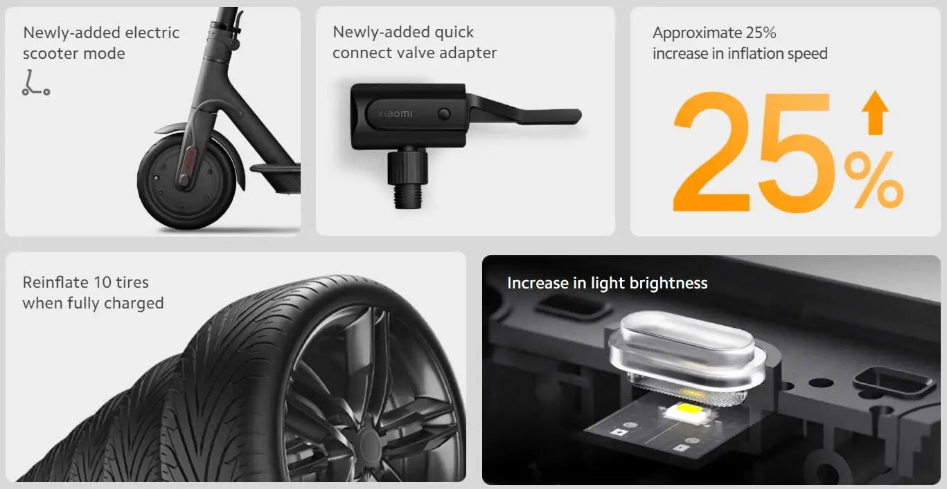 Xiaomi Mijia Portable Electric Air Compressor 2/2D, Air Pump 2, Smart Digital Tire Pressure Detection Inflator For Car, Bicycle