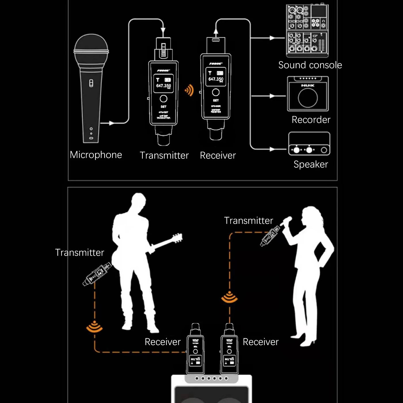 Wired to Wireless Microphone System Wireless Microphone Converter XLR Transmitter and Receiver for Dynamic Microphone