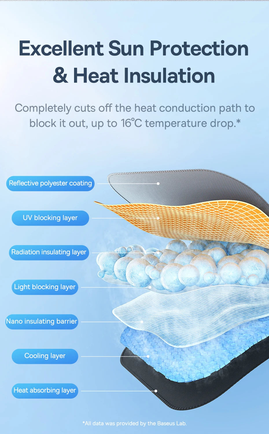 Baseus Windshield SunShade Umbrella Hemmed Edges Cover Protector Parasol Car Summer Sun Protection Front Window Sun Shade