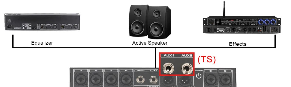 LOMEHO 6 Mono Channels Mixing Console 99 Digital Effects Bluetooth USB PC Sound Audio Mixer with 48V for Karaoke Church AM-GT6