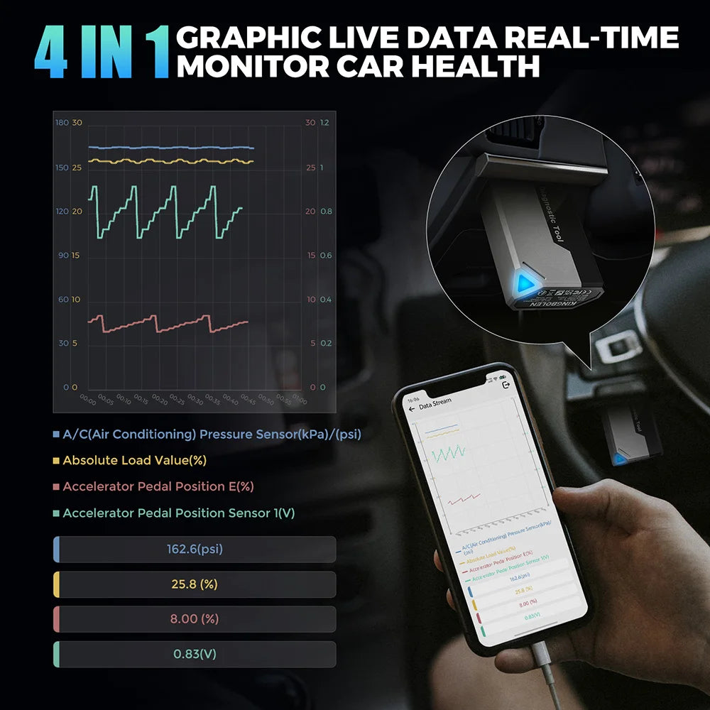 【Lifetime Free Update】KINGBOLEN EDIAG ELITE OBD2 Scanner All System Car Diagnostic Tool 15 Reset Bi directional CANFD Protocol