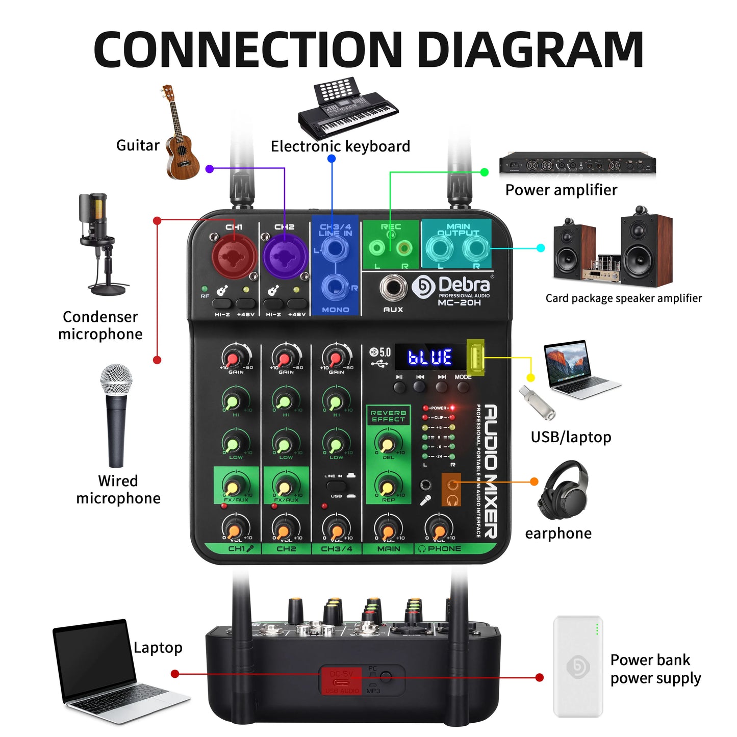 Debra 4 Channels Audio Mixer UHF Wireless Microphone Audio Interface Mixing Console Bluetooth Record PC  Delay Repaeat Effect