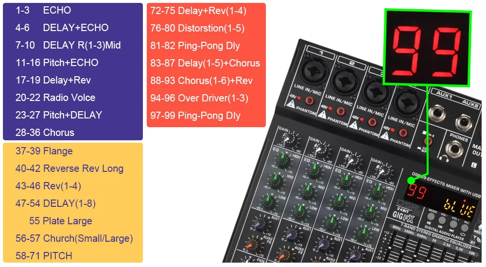 LOMEHO 6 Mono Channels Mixing Console 99 Digital Effects Bluetooth USB PC Sound Audio Mixer with 48V for Karaoke Church AM-GT6