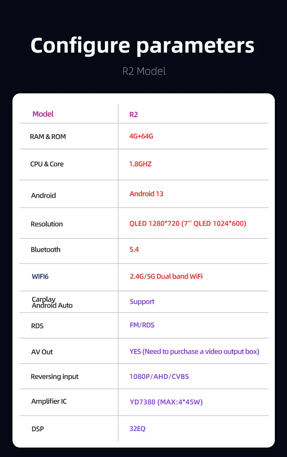 Android13 7 9 10 inch Car Radio GPS 2 din Radio Stereo Receiver Player 64G Multimedia Player wireless CarPlay Android Auto Gift